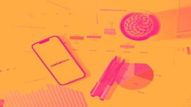 LOB) And The Rest Of The Regional Banks Segment