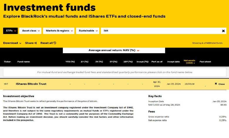Spot Bitcoin ETFs See Biggest Inflows in Three Months