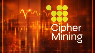 Cipher Mining (CIFR) stock edges up in premarket as bitcoin climbs near ,000