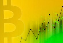 BTC bulls mull price weakness as gold soars near ,000