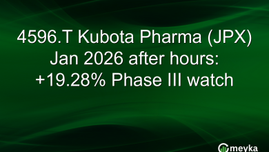 4596.T Kubota Pharma (JPX) Jan 2026 after hours: +19.28% Phase III watch