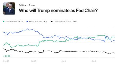 Remembrance of Kevin Warsh Past