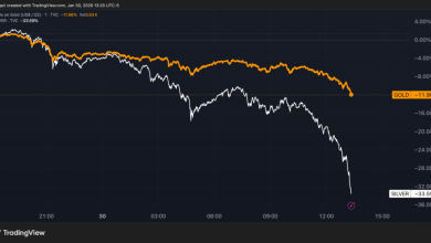 Trump’s Fed Chair Pick Triggers Gold, Silver’s Worst Day Since 1980: What’s Moving Markets Friday?