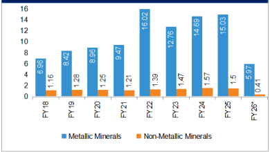 Get Insights into the Metals and Mining Industry in India