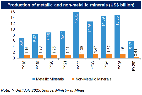 Get Insights into the Metals and Mining Industry in India