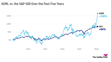 Breakfast News: ASML Pops 5%, Boosts Nasdaq Futures Breakfast News: ASML Pops 5%, Boosts Nasdaq Futures