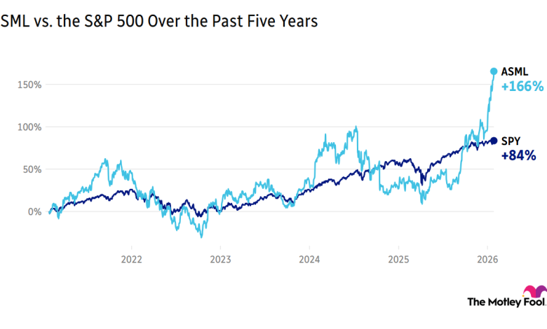 Breakfast News: ASML Pops 5%, Boosts Nasdaq Futures