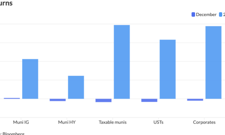 Munis touch firmer in spots to start 2026