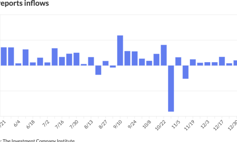 Munis steady to slightly firmer in spots, .8B NYC TFA deal comes to market Munis steady to slightly firmer in spots, .8B NYC TFA deal comes to market