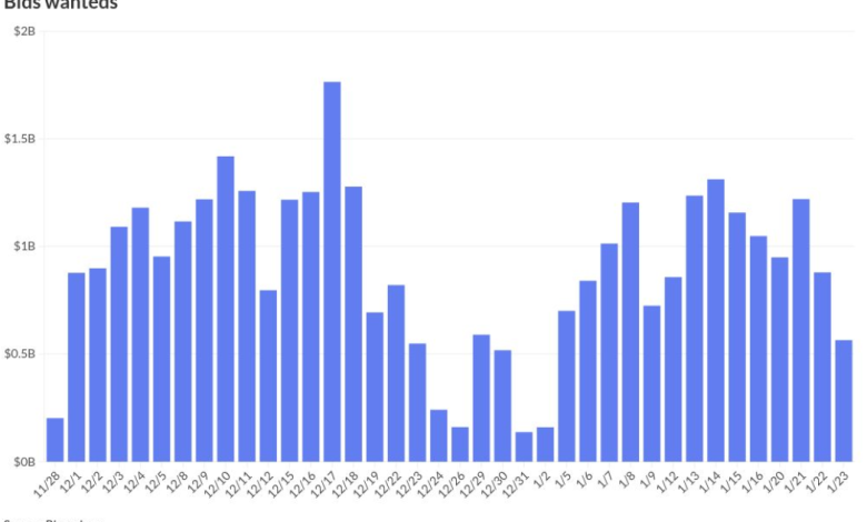 Munis steady ahead of January FOMC meeting