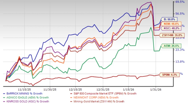 Here’s How to Play the Stock