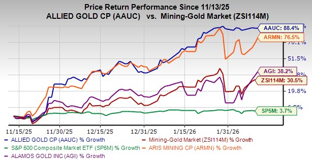 Should You Buy the Stock Now? Should You Buy the Stock Now?