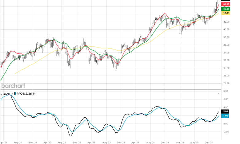 Steer Clear of Dividend ETFs: Why Dividend Stocks Are Better Bought Individually Steer Clear of Dividend ETFs: Why Dividend Stocks Are Better Bought Individually