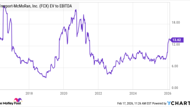 2 Mining Stocks to Buy in February