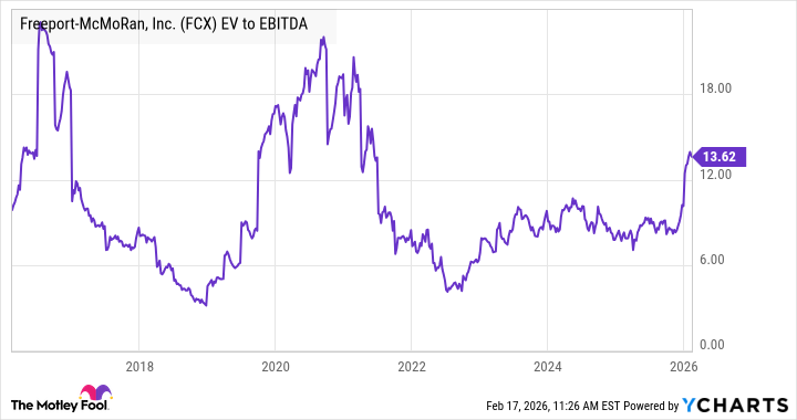 2 Mining Stocks to Buy in February 2 Mining Stocks to Buy in February