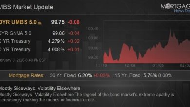 Mostly Sideways. Volatility Elsewhere