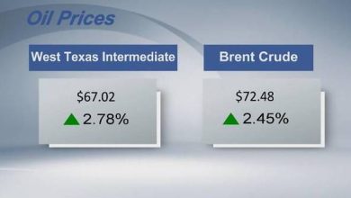 Crude futures settle higher Crude futures settle higher