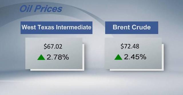 Crude futures settle higher Crude futures settle higher