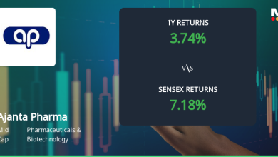 Ajanta Pharma Ltd. Technical Momentum Shifts Signal Bulli…