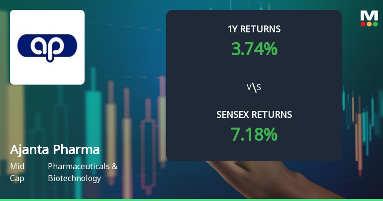 Ajanta Pharma Ltd. Technical Momentum Shifts Signal Bulli…