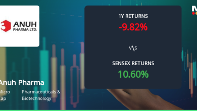 Anuh Pharma Ltd Technical Momentum Shifts Amid Bearish Si…