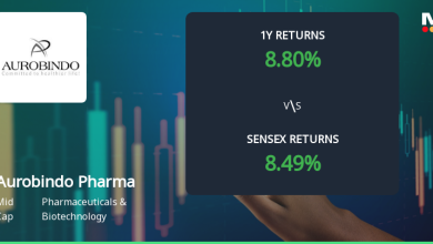 Aurobindo Pharma Ltd. Exhibits Mildly Bullish Momentum Am…