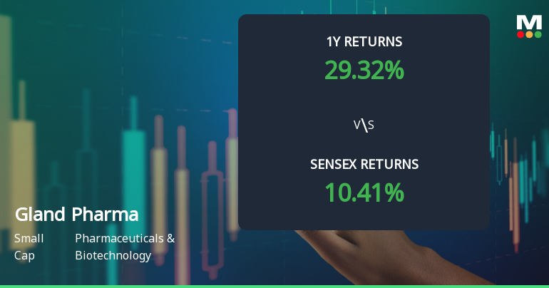 Gland Pharma Ltd Technical Momentum Shifts Amid Mixed Ind…