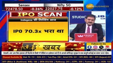 Price Prediction & Analysis Today