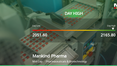 Mankind Pharma Ltd Hits Intraday High with 5.29% Surge on…