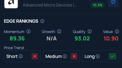 Why These 5 Stocks Are On Investors’ Radars Today