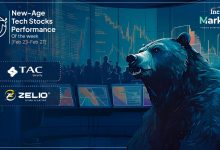 New-Age Tech Stocks Bleed  Bn This Week Amid Market Volatility