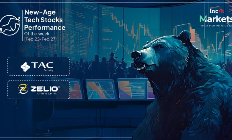 New-Age Tech Stocks Bleed Bn This Week Amid Market Volatility New-Age Tech Stocks Bleed Bn This Week Amid Market Volatility