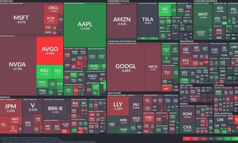 Tech stocks wobble while consumer electronics thrive