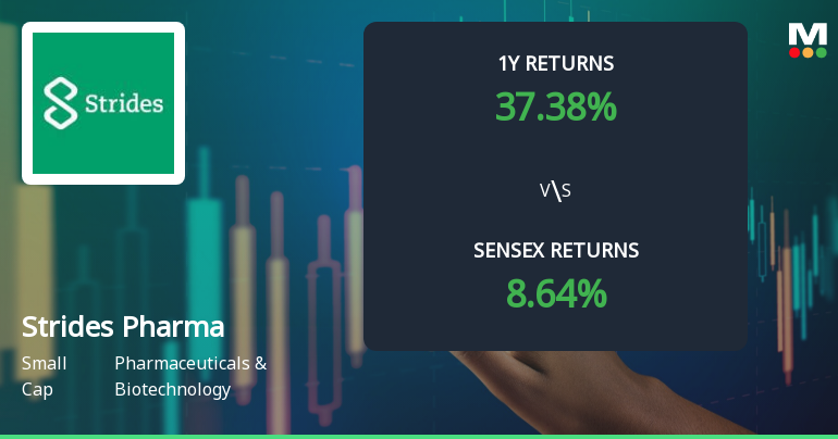 Strides Pharma Science Ltd Technical Momentum Shifts Amid… Strides Pharma Science Ltd Technical Momentum Shifts Amid…