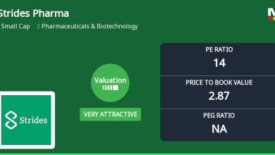 Strides Pharma Science Ltd Valuation Shifts to Very Attra…