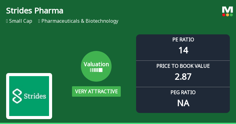 Strides Pharma Science Ltd Valuation Shifts to Very Attra…