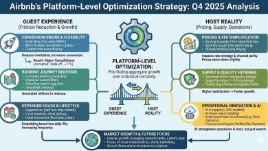 10 Strategic Shifts Vacation Rental Managers Must Watch