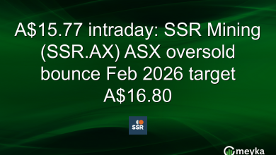 A.77 intraday: SSR Mining (SSR.AX) ASX oversold bounce Feb 2026 target A.80
