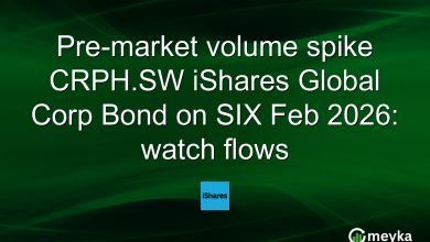 Pre-market volume spike CRPH.SW iShares Global Corp Bond on SIX Feb 2026: watch flows