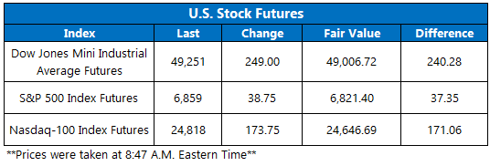Stock Futures Rise as Traders Brush Off Amazon Earnings