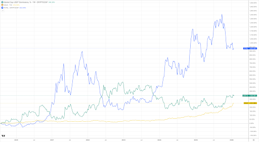 Tether Expands Gold Exposure as the Crypto Market Fragments Tether Expands Gold Exposure as the Crypto Market Fragments