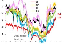 Five charts on Japan ahead of the election