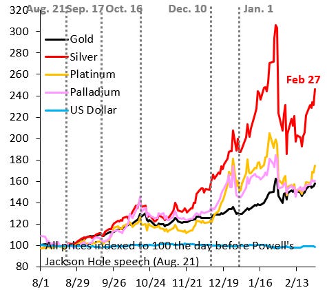 Investment themes so far in 2026