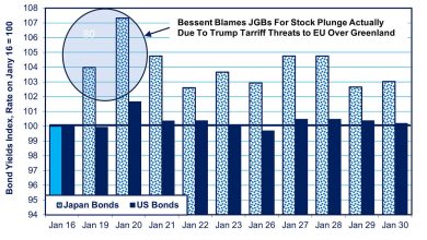 Bessent Falsely Blames Japan For Stock Market Revolt Over Trump Threats Over Greenland, Part 1