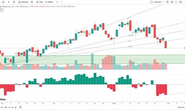 Best 5 Gold Stocks for February 2026