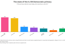 Why would a community newspaper publish a political poll?