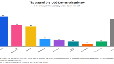 Why would a community newspaper publish a political poll?