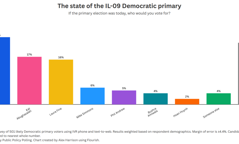 Why would a community newspaper publish a political poll?