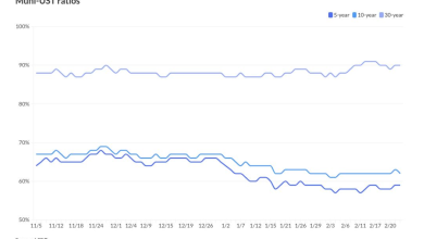Supply, demand to dominate market dynamics in 2026