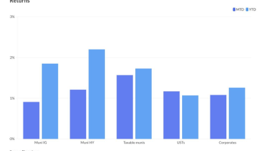 Bond markets have muted response to new tariff announcement